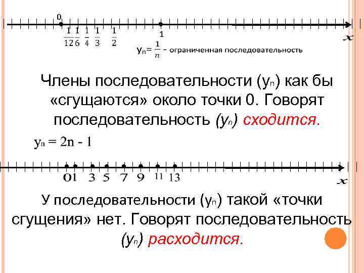  Члены последовательности (уn) как бы «сгущаются» около точки 0. Говорят последовательность (уn) сходится.