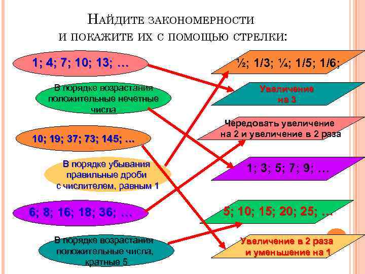 5 возрастающей последовательности. Найдите закономерности и покажите их с помощью стрелки. Как определить возрастание последовательности. Изобразить с помощью стрелок отношение старше. Парные нечетные числа в порядке возрастания найти.