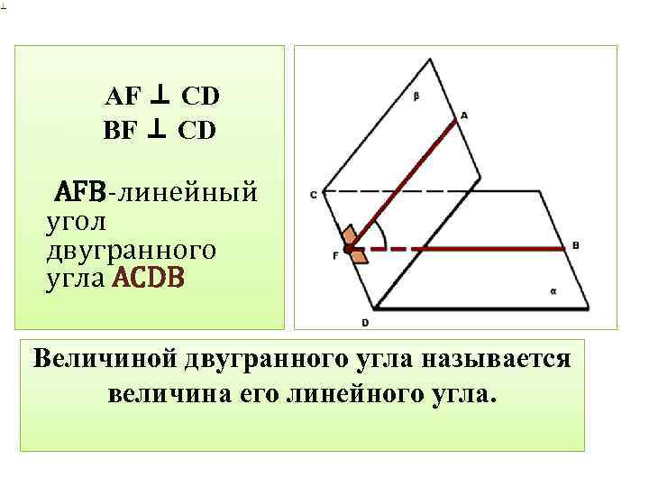 AF ⊥ CD BF ⊥ CD AFB-линейный угол двугранного угла ACDВ Величиной двугранного угла