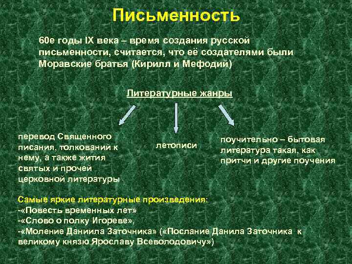 Письменность 60 е годы IX века – время создания русской письменности, считается, что её