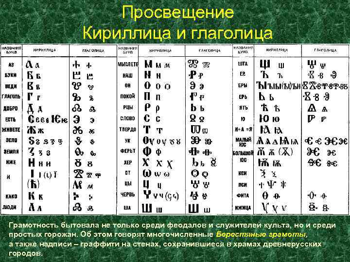 Просвещение Кириллица и глаголица Грамотность бытовала не только среди феодалов и служителей культа, но