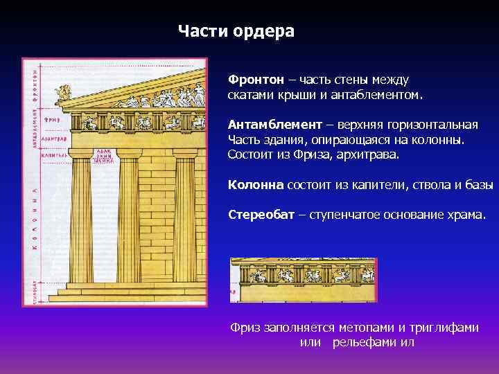 Части ордера Фронтон – часть стены между скатами крыши и антаблементом. Антамблемент – верхняя