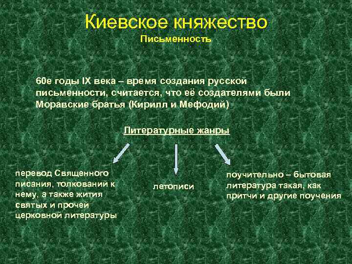 Киевское княжество Письменность 60 е годы IX века – время создания русской письменности, считается,