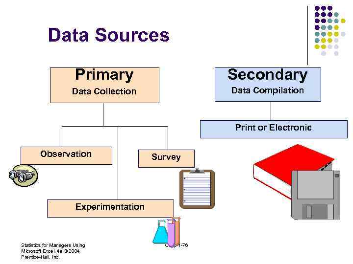 Data Sources Primary Secondary Data Collection Data Compilation Print or Electronic Observation Survey Experimentation