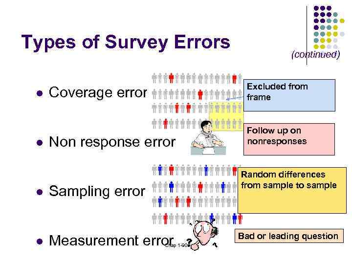Types of Survey Errors l l (continued) Coverage error Excluded from frame Non response