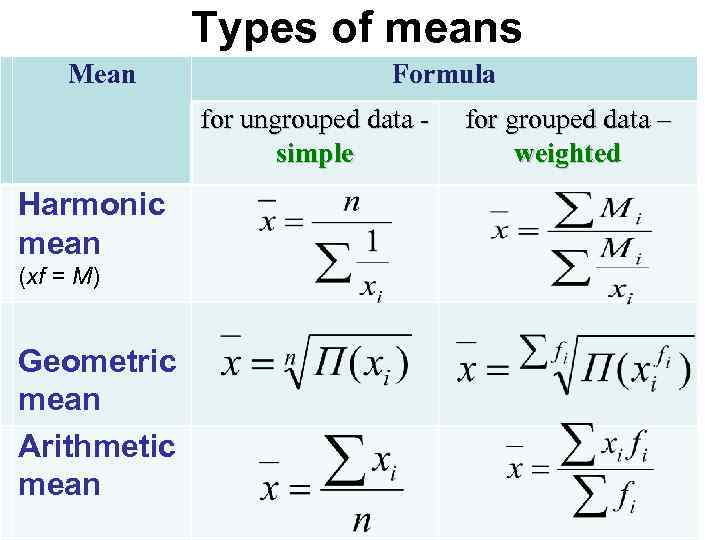 1 Part 1 The Mean Values 2