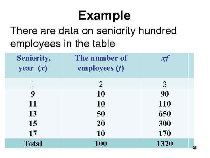 Example There are data on seniority hundred employees in the table Seniority, year (х)
