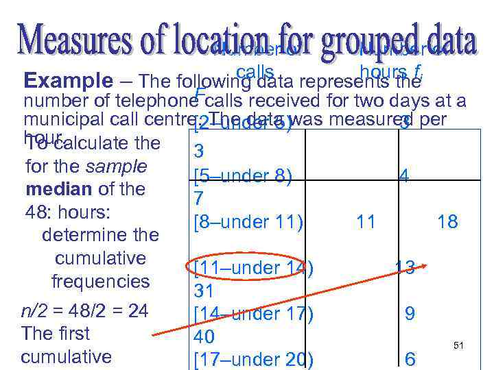 Number of calls hours fi Example – The following data represents the F number