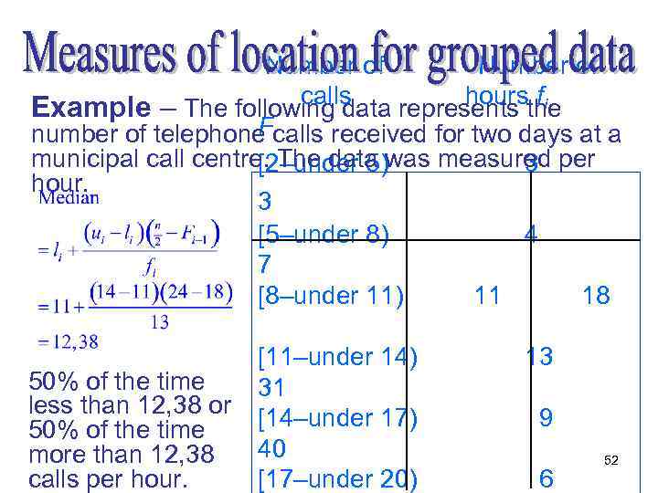 Number of calls hours fi Example – The following data represents the F number