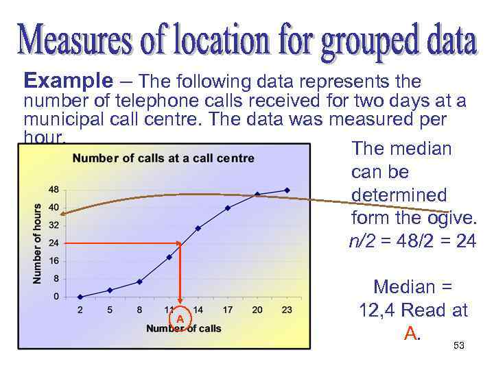Example – The following data represents the number of telephone calls received for two