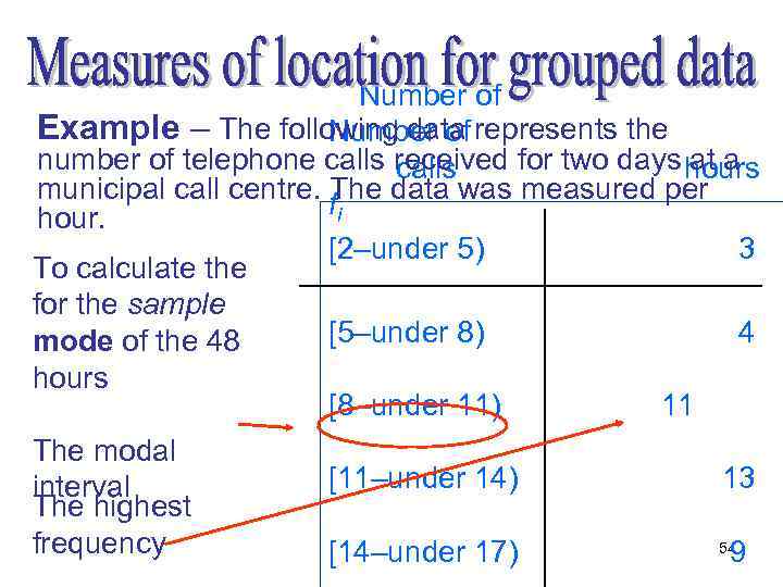Number of Example – The following data represents the Number of number of telephone