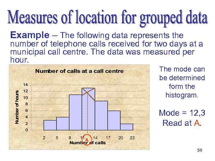 Example – The following data represents the number of telephone calls received for two