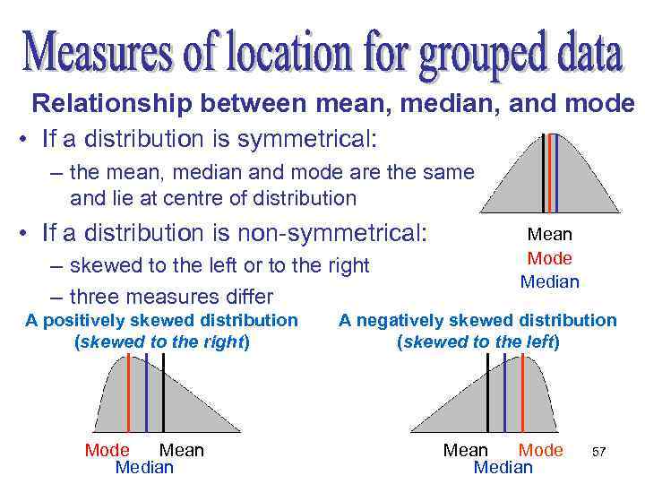 Relationship between mean, median, and mode • If a distribution is symmetrical: – the