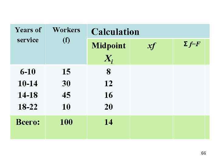Years of service Workers (f) Calculation Midpoint xf Σ f=F Хi 6 -10 10