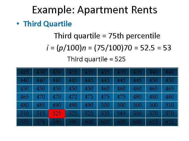 Example: Apartment Rents • Third Quartile Third quartile = 75 th percentile i =