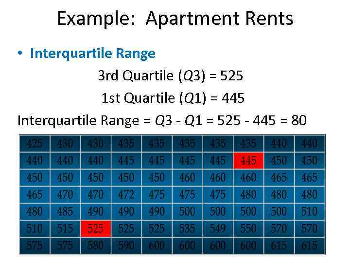 Example: Apartment Rents • Interquartile Range 3 rd Quartile (Q 3) = 525 1