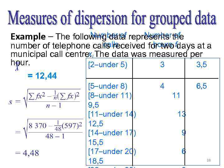 Number of Example – The following data represents the calls hours i number of