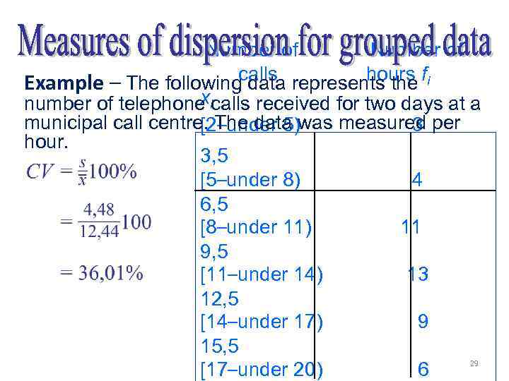 Number of hours Example – The followingcalls represents the fi data x number of