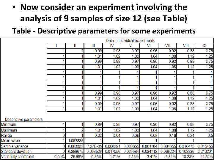  • Now consider an experiment involving the analysis of 9 samples of size