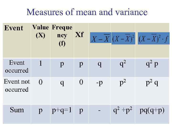 Measures of mean and variance Event Value Freque (Х) ncy Xf (f) Event occurred