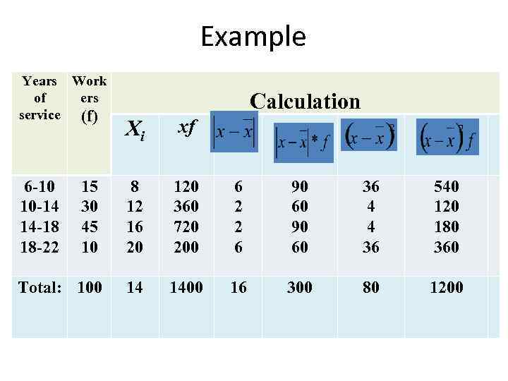 Example Years Work of ers service (f) Calculation Хi xf 15 30 45 10