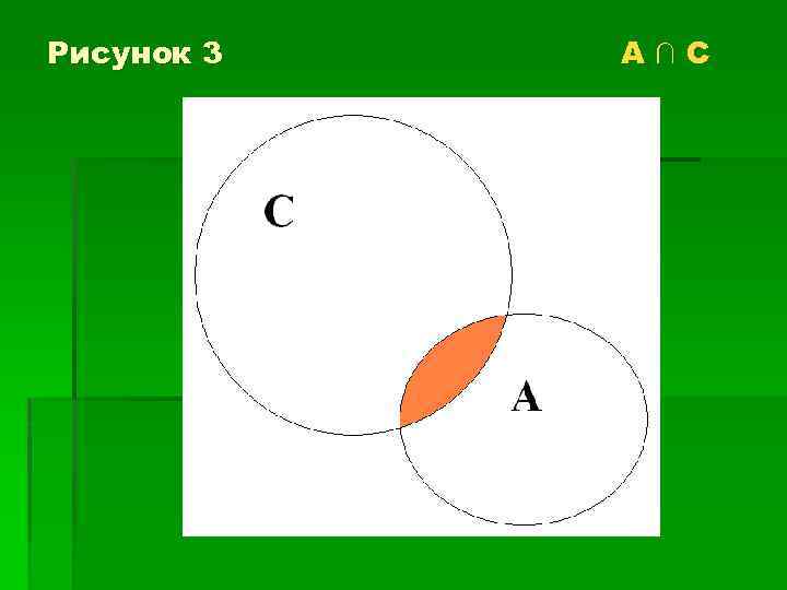 Рисунок 3 А∩С 