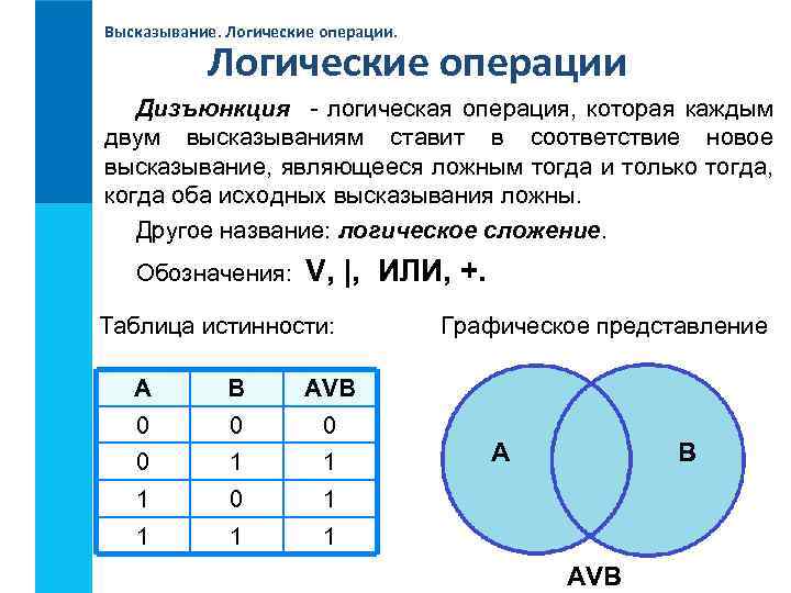 Высказывание. Логические операции Дизъюнкция - логическая операция, которая каждым двум высказываниям ставит в соответствие