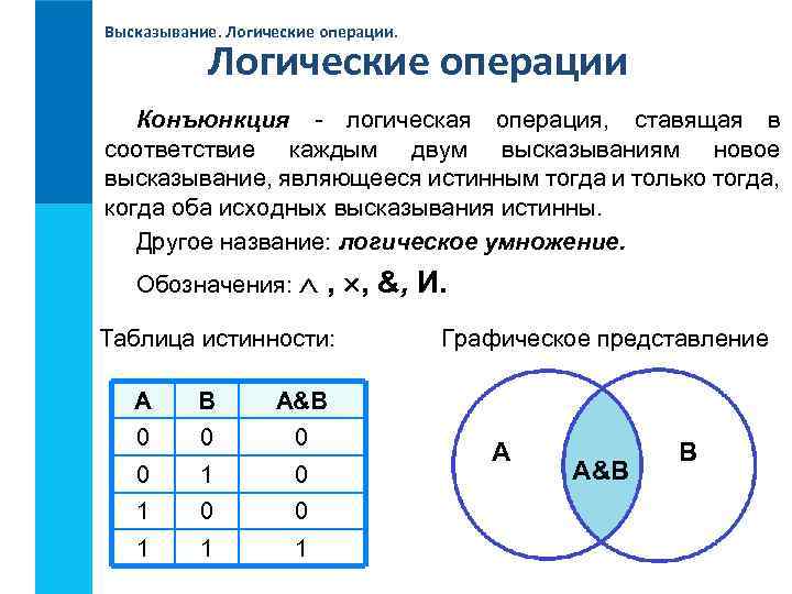 Высказывание. Логические операции Конъюнкция - логическая операция, ставящая в соответствие каждым двум высказываниям новое