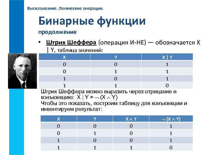 Высказывание. Логические операции. Бинарные функции продолжение • Штрих Шеффера (операция И-НЕ) — обозначается X