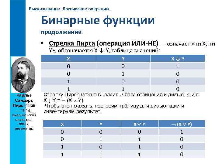 Высказывание. Логические операции. Бинарные функции продолжение • Стрелка Пирса (операция ИЛИ-НЕ) — означает «ни