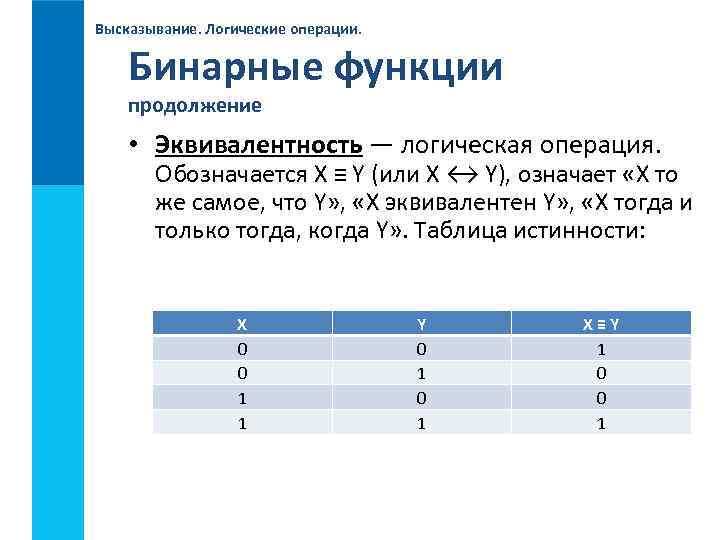 Высказывание. Логические операции. Бинарные функции продолжение • Эквивалентность — логическая операция. Обозначается X ≡