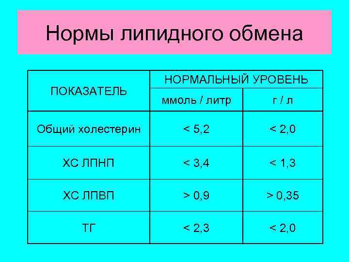 Нормальная степень