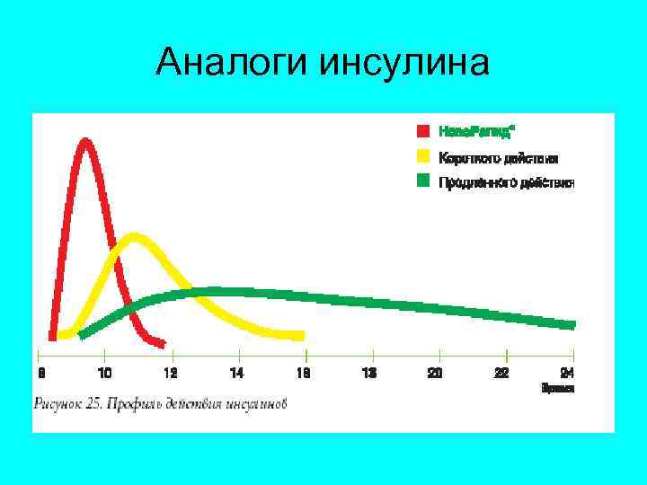 Аналоги инсулина 