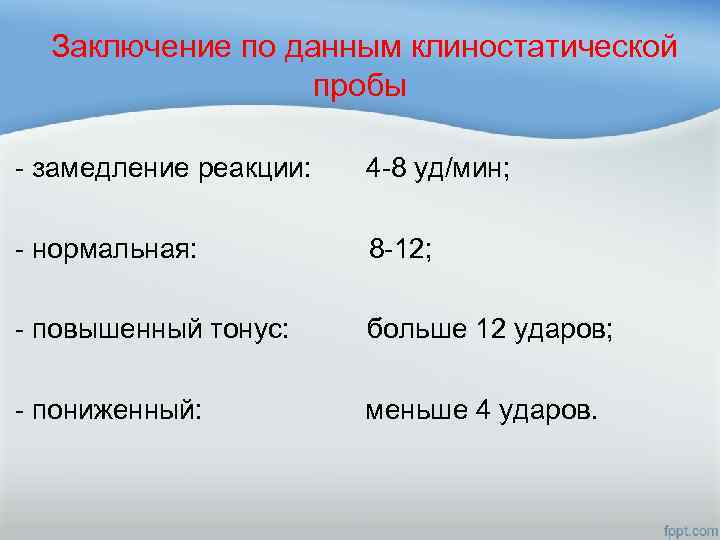  Заключение по данным клиностатической пробы - замедление реакции: 4 -8 уд/мин; - нормальная: