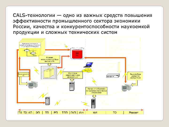 Cals технологии картинки