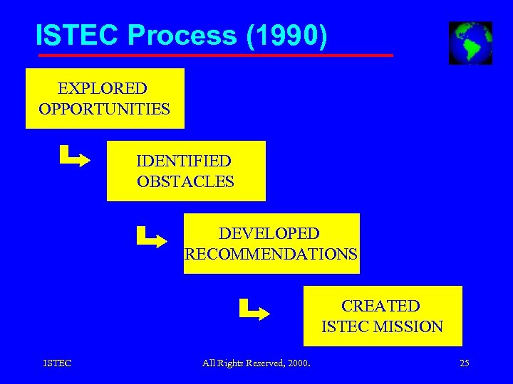 ISTEC Process (1990) EXPLORED OPPORTUNITIES IDENTIFIED OBSTACLES DEVELOPED RECOMMENDATIONS CREATED ISTEC MISSION ISTEC All