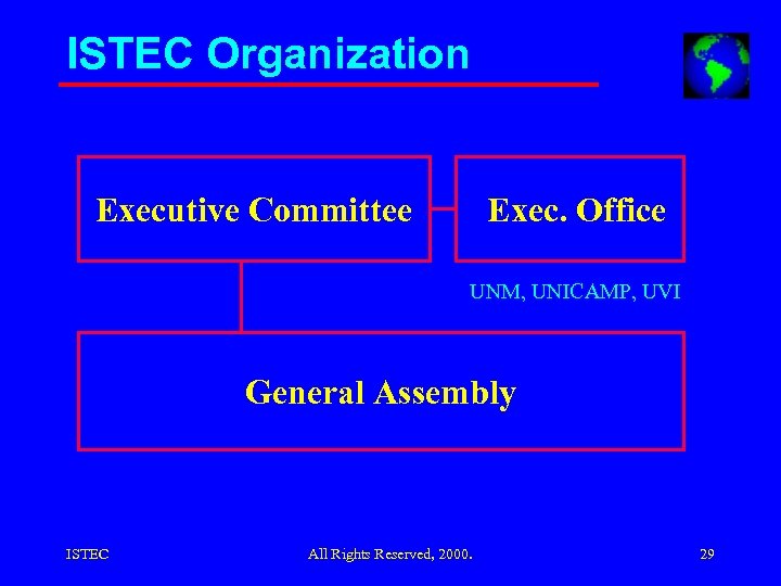 ISTEC Organization Executive Committee Exec. Office UNM, UNICAMP, UVI General Assembly ISTEC All Rights