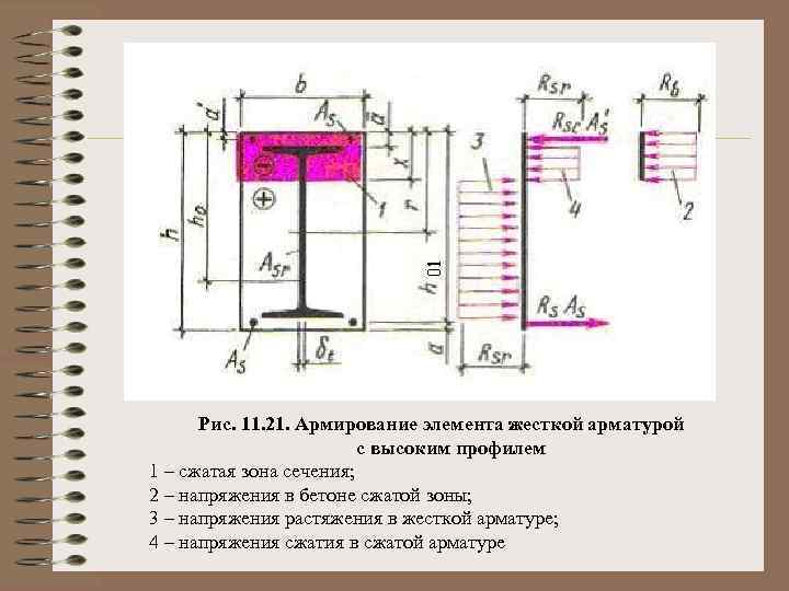 Рис. 11. 21. Армирование элемента жесткой арматурой с высоким профилем 1 – сжатая зона