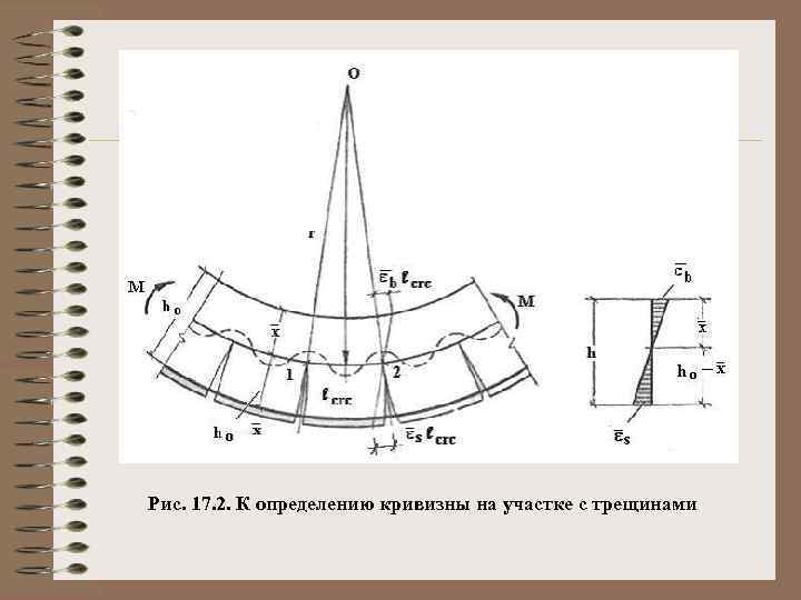 Рис. 17. 2. К определению кривизны на участке с трещинами 