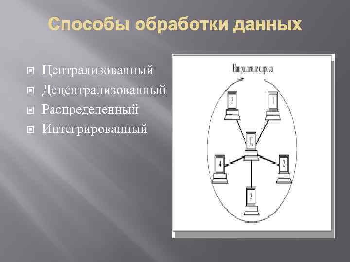 Способы обработки данных Централизованный Децентрализованный Распределенный Интегрированный 
