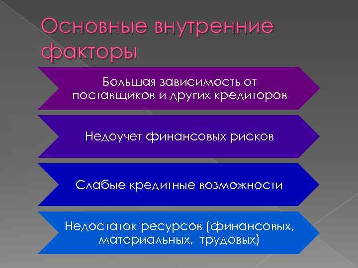 Основные внутренние факторы Большая зависимость от поставщиков и других кредиторов Недоучет финансовых рисков Слабые