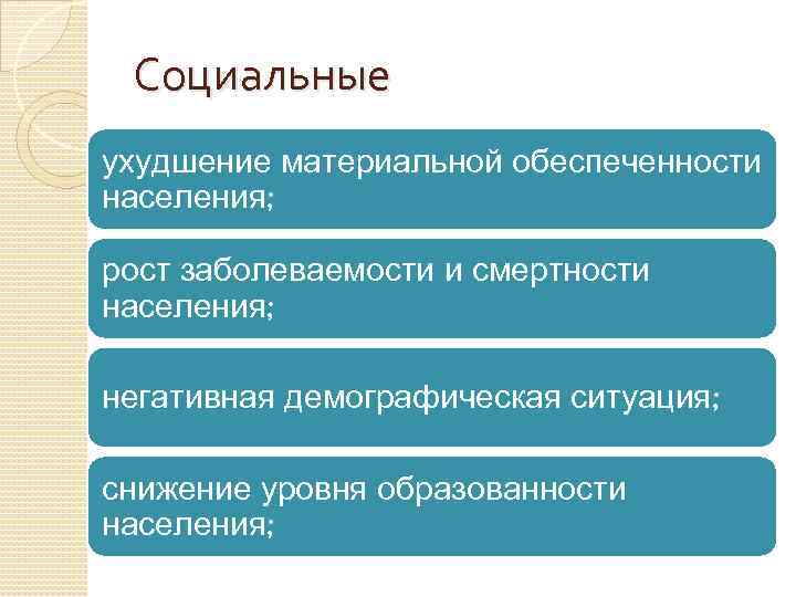 Социальные ухудшение материальной обеспеченности населения; рост заболеваемости и смертности населения; негативная демографическая ситуация; снижение