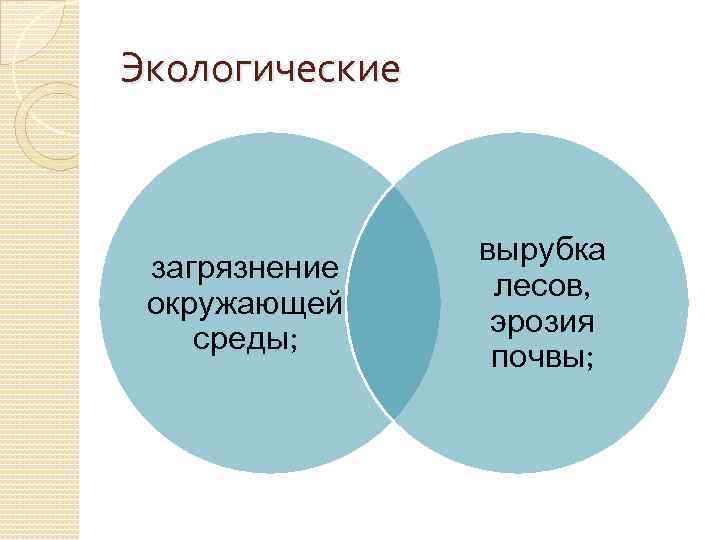 Экологические загрязнение окружающей среды; вырубка лесов, эрозия почвы; 