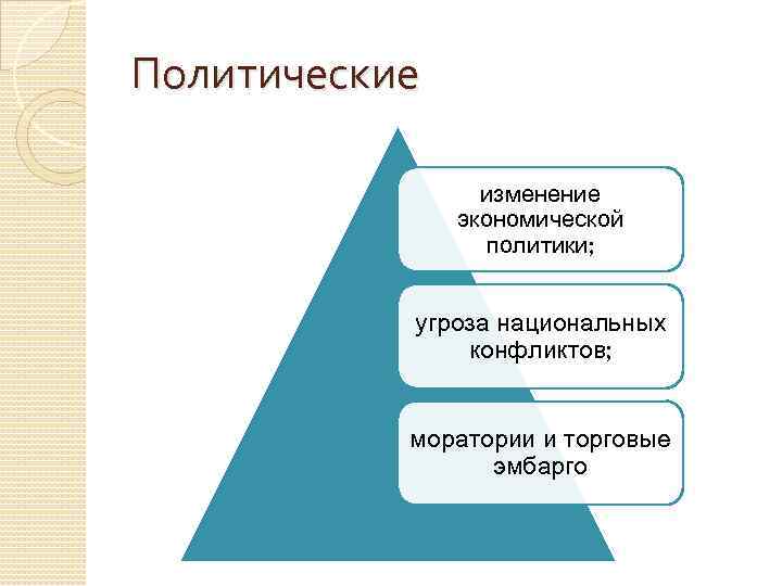 Политические изменение экономической политики; угроза национальных конфликтов; моратории и торговые эмбарго 