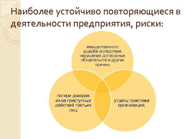 Наиболее устойчиво повторяющиеся в деятельности предприятия, риски: имущественного ущерба вследствие нарушения договорных обязательств и