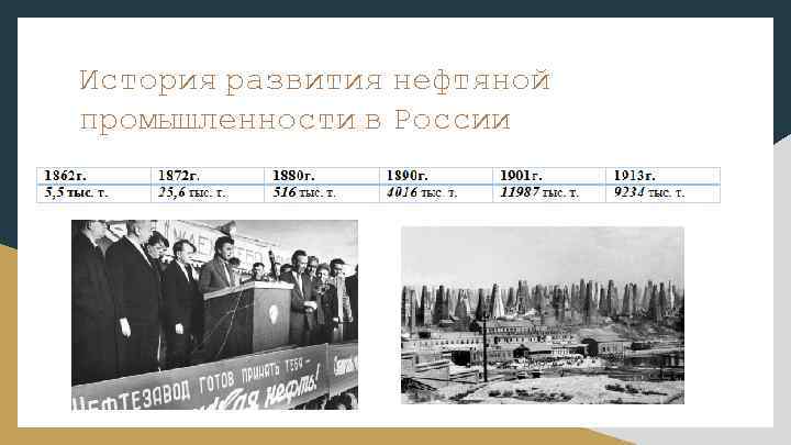История развития нефтяной промышленности в России 