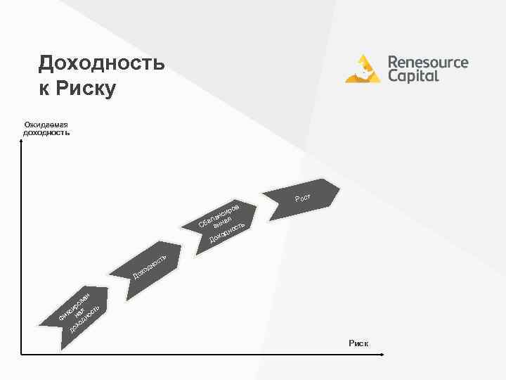 Доходность к Риску Ожидаемая доходность в ро нси а ал ая ь Сб анн