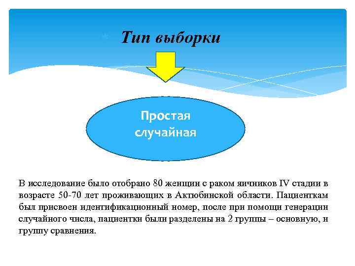  Тип выборки Простая случайная В исследование было отобрано 80 женщин с раком яичников