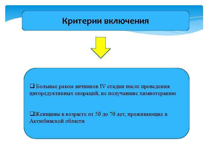 Критерии включения q Больные раком яичников IV стадии после проведения циторедуктивных операций, не получавшие