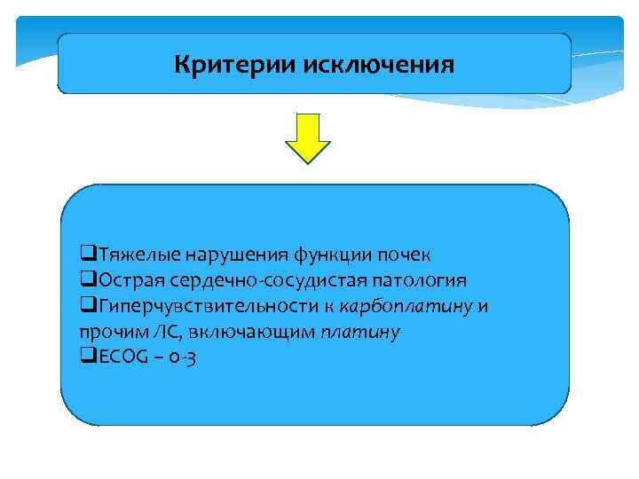 Критерии исключения q. Тяжелые нарушения функции почек q. Острая сердечно-сосудистая патология q. Гиперчувствительности к